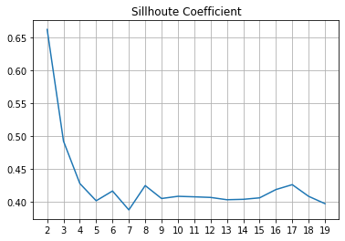 _images/Clase 09 - Unsupervised Learning_30_0.png